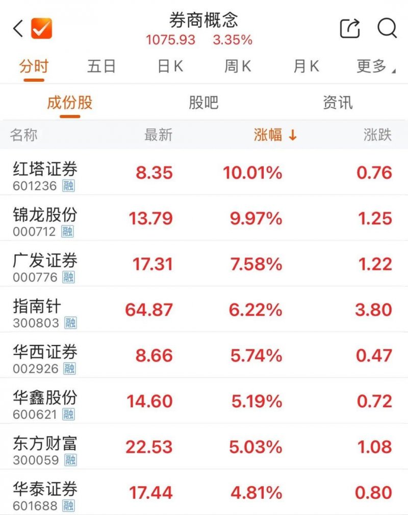 wetrade众汇官网登录油价变更新资讯2021 国际油价微跌油价走高动向未作用